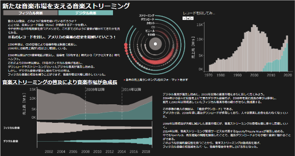 予選会優勝Viz