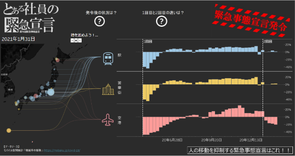 IronVizで作成したViz